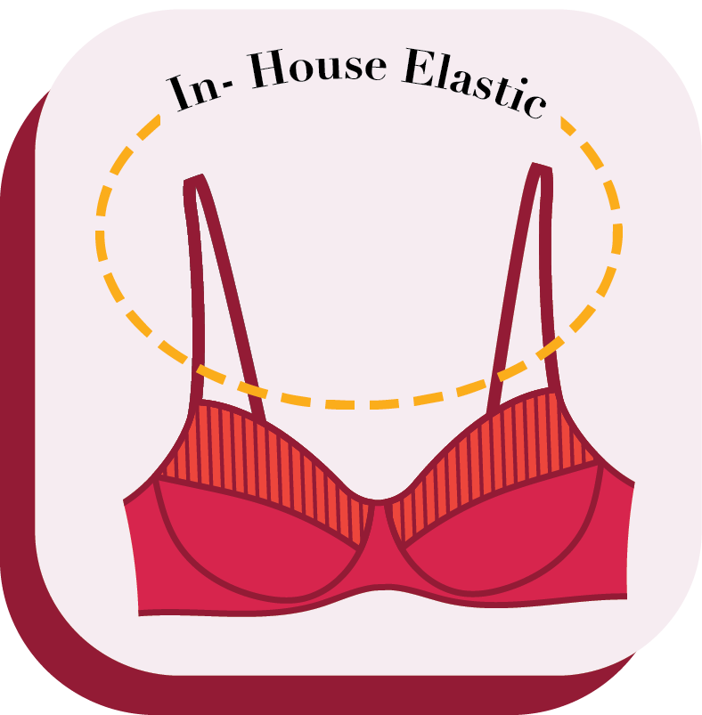 Gossip Store – in-house elastic manufacturing for women's lingerie in India, ensuring strong support and long-lasting bras and panties. Shop premium lingerie online.